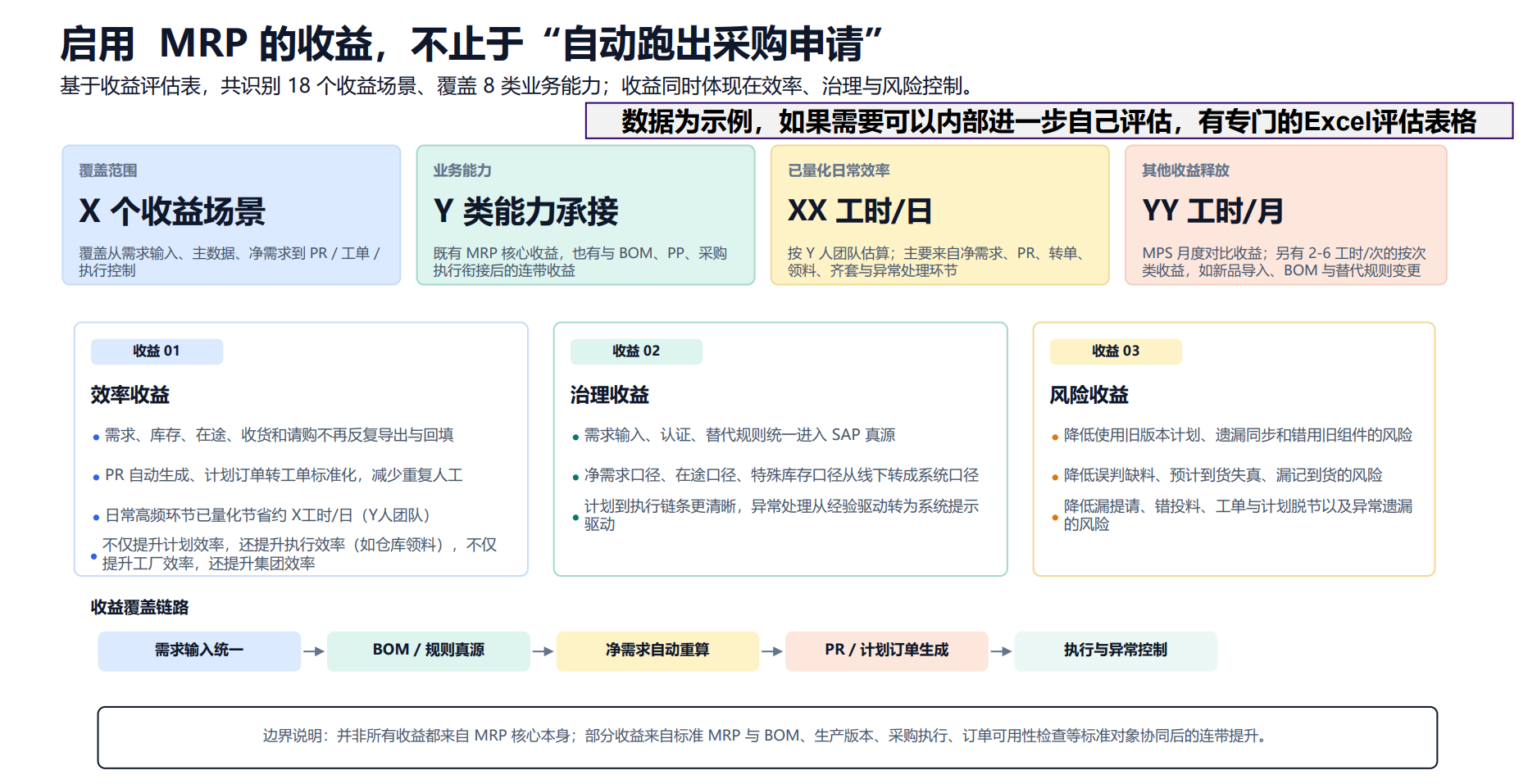 MRP 收益评估框架示意
